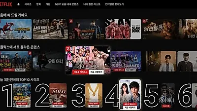 My AI Partner - Kiian Dating 進入 Netflix 第 4 名…AI 戀愛真人秀證明話題性